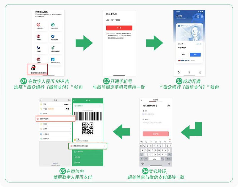 支付宝支持e-CNY收付款，微信支持e-CNY付款，腾讯数字人民币钱包小程序可收付款#数字人民币 #eCNY • 微信与数字人民币演示视频 • 使用和支付宝相同的86手机号/实名信息开通e-CNY网商银行钱包，可激活支付宝内数字人民币收付款功能 • 使用和微信相同的86手机号/实名信息开通e-CNY微众银行钱包，可激活微信内数字人民币付款功能 [官网介绍] • 微众钱包升级3类后，用微信扫e-CNY收款码可激活「腾讯数字人民币钱包」小程序，可收付款[DP][DP] • 微众和网商默认4类钱包 (可升级) 