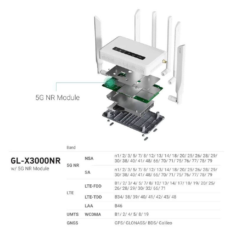 GL•iNet Spitz AX (GL-X3000)Wi-Fi 6 Dual-SIM 4G/5G Cellular Gateway $355#GLiNet #BlackFriday Spitz AX (GL-X3000) 是由 GL•iNet 出品的一款 4G/5G 路由产品✔️ amazon.com/dp/B0C5RCQ8N5✔️ www.gl-inet.com/products/gl-x3000▎功能特性