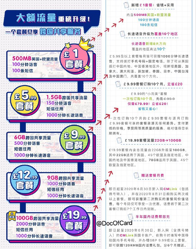 CMLink UK套餐惊喜升级#cmlinkuk🆕8月6日更新