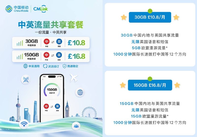 CMLink UK 150GB £16.8/月 中英漫游套餐 #CmLink UK • CMLink 英国手机卡仅支持在英国、香港地区、欧盟及指定地区激活；大中华（中国内地、中国澳门、中国台湾）地区不能激活 • 每月无限量英国语音 (致电084、087、090及118开头英国号码不计入套餐用量) • 每月1000分钟国际长途语音 (可从英国拨打中国内地、中国香港、中国澳门、中国台湾、澳大利亚、加拿大、美国、日本、泰国、新加坡、马来西亚、韩国共12个方向) ▎公平使用原则，不允许永久漫游