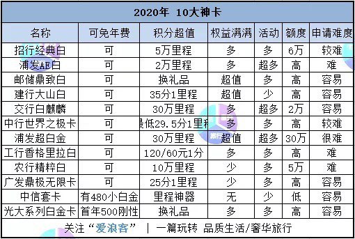 #中国信用卡 👉🏿 