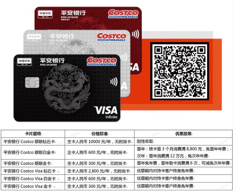 平安Costco联名卡#平安👉🏿 
