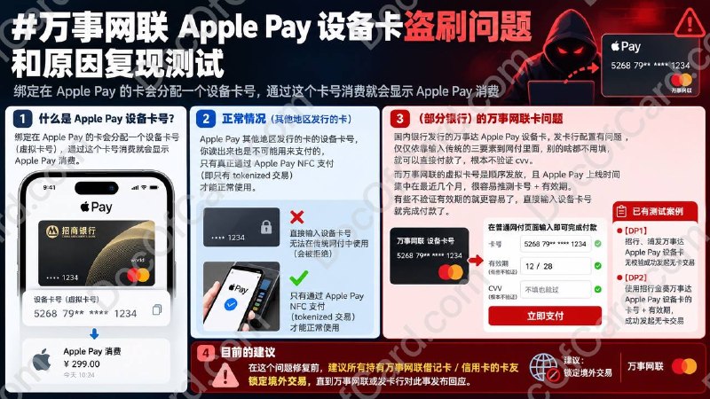#万事网联 Apple Pay 设备卡盗刷问题和原因复现测试绑定在 Apple Pay 的卡会分配一个设备卡号，通过这个卡号消费就会显示 Apple Pay 消费 • [DP1]