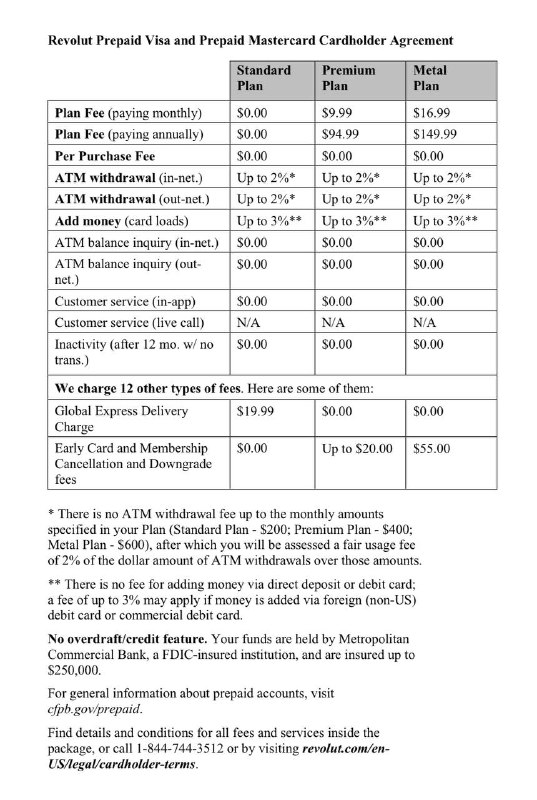 Revolut US帐户介绍#RevolutUS #金属卡成功(B1B2, DP)🆕12/3更新