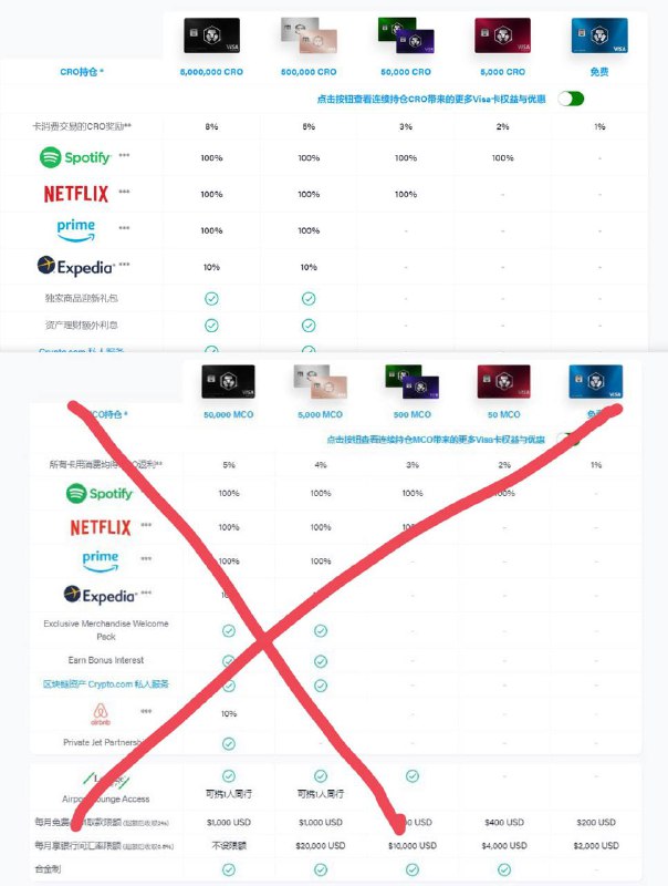 CROMCO VISA Debit 加密货币金属卡#MCO #VISA #Crypto #CRO #金属卡🆕更新