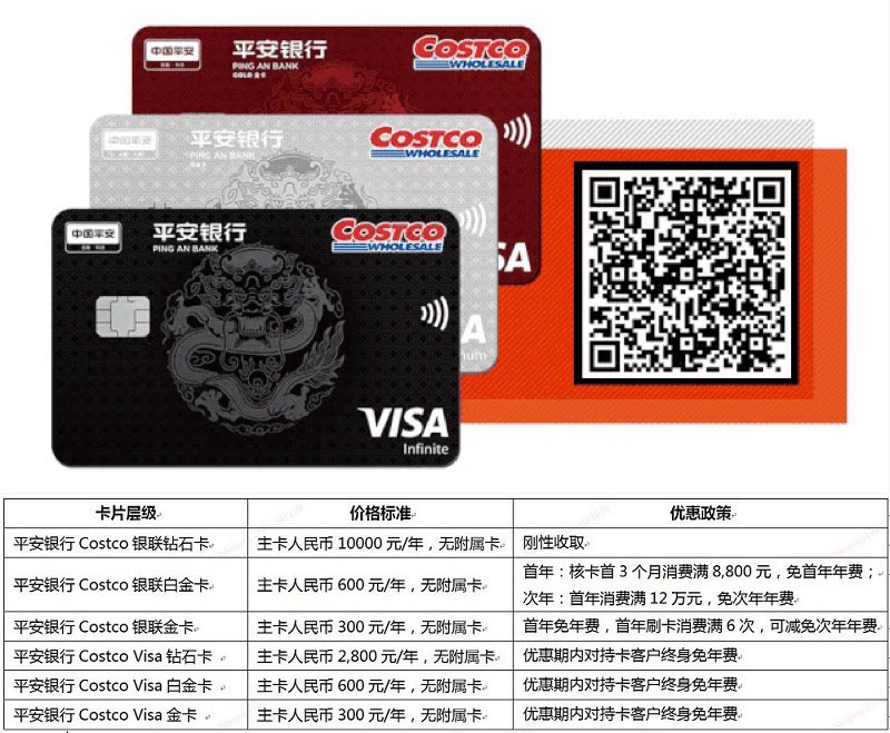 平安Costco联名卡#平安👉🏿 