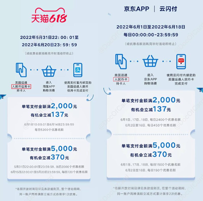 连通618消费活动#连通 #淘宝 #京东 #云闪付✅ globaloffers.amexpressnetwork.com/single/618/ • 同一账户两种淘宝满减活动各限享1次 • 同一账户两种京东满减活动累计限享2次👀相关