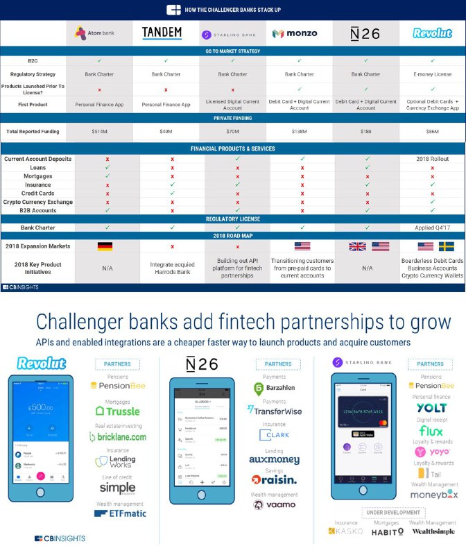#数字银行👉🏿 英国数字银行英国AppStore下载排行