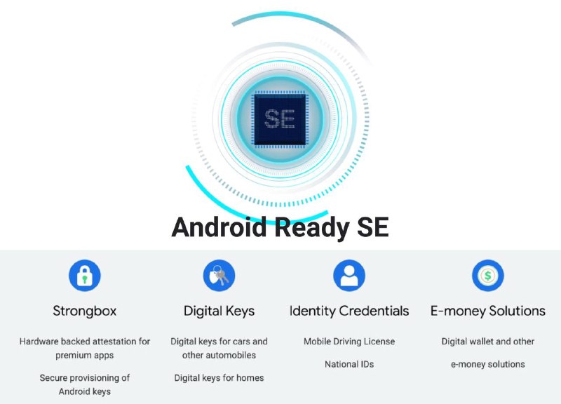 Google成立“Android Ready SE联盟”#Google #消息👉🏿 3月26日，Google今日[宣布]成立[Android Ready SE Alliance]技术联盟，用于SE安全芯片标准的研发和推广，以确保安卓系统原生支持内置安全芯片的设备，使得手机平板和同属 Android的 WearOS、Android Auto、Android TV 等智能设备可用于数字密钥(digital keys)、电子驾照(mobile driver’s license)、身份证(national ID)、电子护照(ePassports)、数字货币钱包(eMoney solutions wallets)等 ■ Google同时推出了首个用于设备内置SE安全芯片的应用StrongBox，可实现