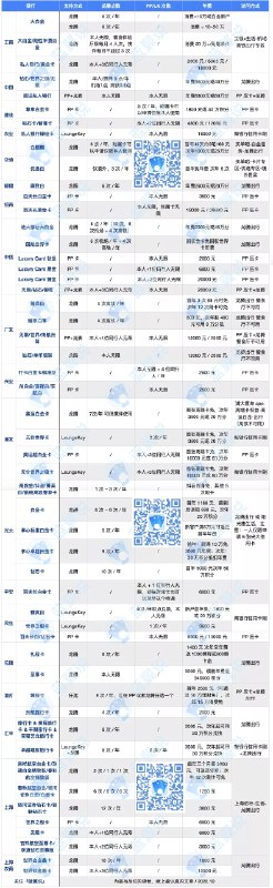 #机场贵宾厅权益汇总来源