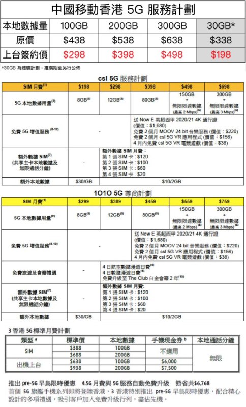 香港将于4月1日正式提供5G商用服务#5G • 