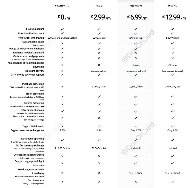 Revolut EU/UK介绍#Revolut #金属卡成功