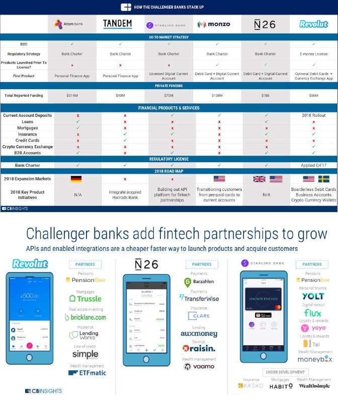 #数字银行👉🏿 英国数字银行英国AppStore下载排行