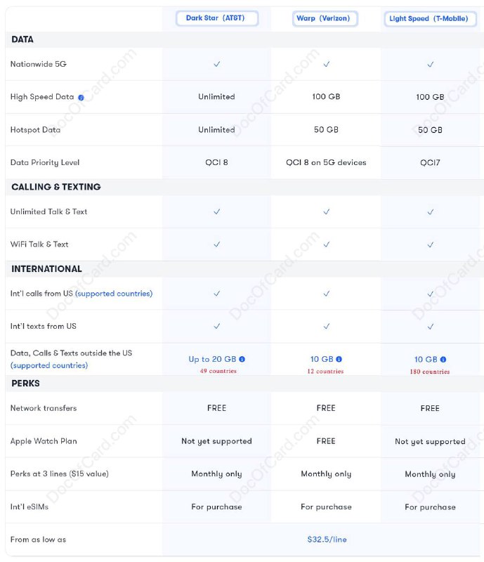 US Mobile eSIM 美国手机卡#USMobile #eSIM🆕8/1/24更新