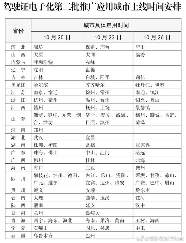 电子驾照第二批110个试点城市#驾照 #消息🆕10/13更新