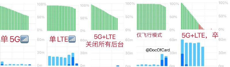 #iOS 14.x 5G待机耗电