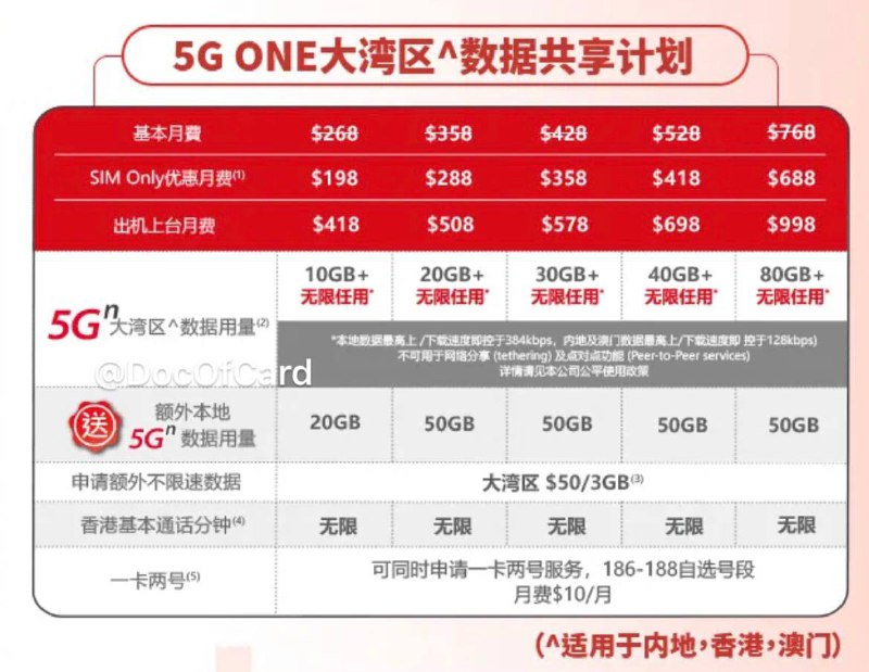CUniqHK上线5G大湾区上台计划#CuniqHK #5G🆕12/4更新