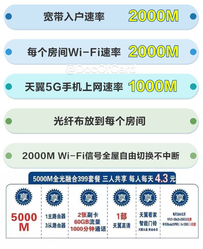 苏州电信的「5000M」#电信 #F5G👉🏿 4月28日下午，电信苏州分公司举行发布会，正式发布电信5000M✅ InstantView from Source • 399元每月 • 加199每月提速到5000M/300M[DP] • 加599每月提速到10000M/300M • V2EX上有[首发实测] • 提供的光猫是25G-EPON，不能在10G-EPON网络用，波长不一样，想捡光猫的要等自己那开通25G-EPON👉🏿 @DocOfCard