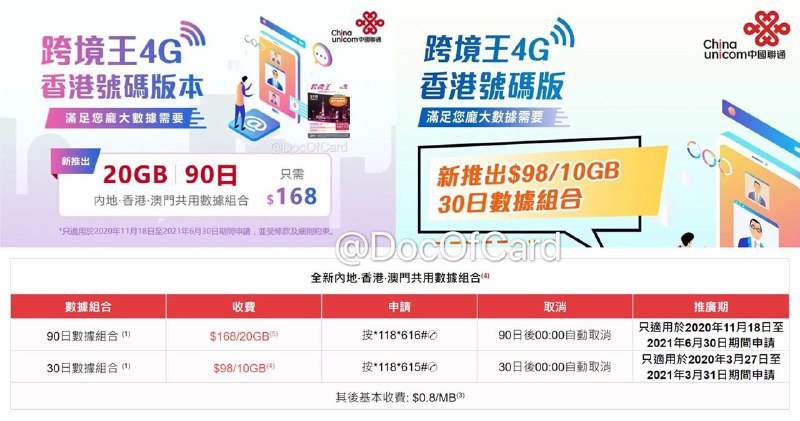 CuniqHK跨境王数据组合#CuniqHK🆕12/4更新