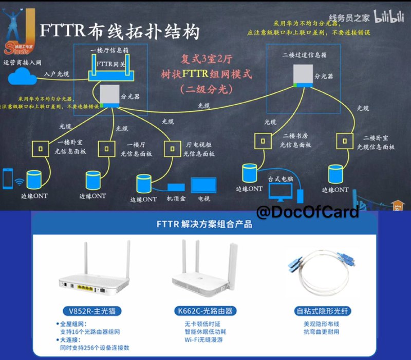 各省市FTTR全屋光组网套餐和预约链接#投稿 #FTTR #光组网📮群友匿名投稿，介绍各省市运营商FTTR全屋光组网 • 全光纤组网拓扑结构和光缆选型(bilibili) • 华为FTTR全屋光组网介绍 • FTTR全光组网白皮书 • FTTR施工建议书✅实测