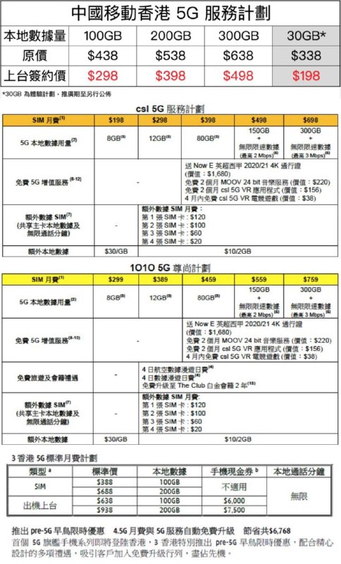 香港将于4月1日正式提供5G商用服务#5G • 
