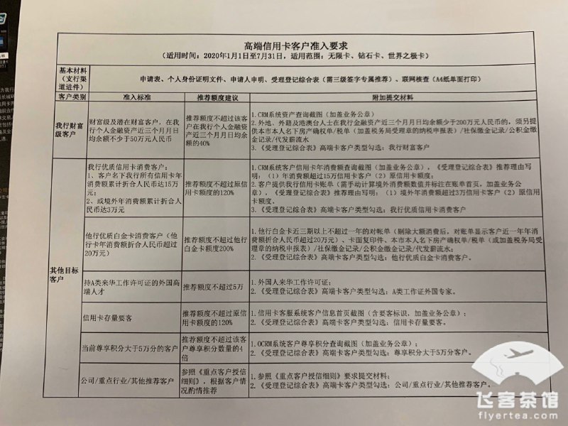 中行021高端信用卡准入要求#中行 • 时间1/1 - 7/31 • 这只是交表要求，客户经理可能会要求更多条件 • 图片来源飞客论坛👉🏿 👀所有银行账户卡合集