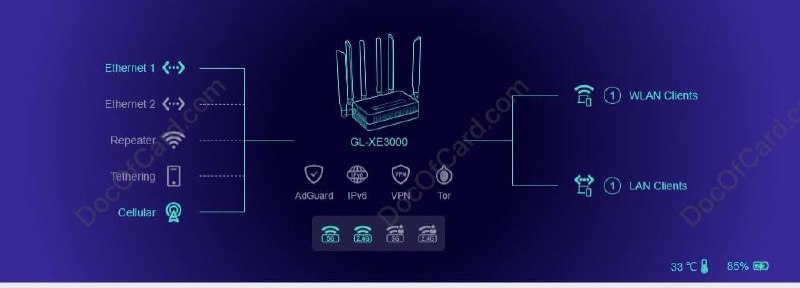 GL•iNet Spitz AX (GL-X3000)Wi-Fi 6 Dual-SIM 4G/5G Cellular Gateway $355#GLiNet #BlackFriday Spitz AX (GL-X3000) 是由 GL•iNet 出品的一款 4G/5G 路由产品✔️ amazon.com/dp/B0C5RCQ8N5✔️ www.gl-inet.com/products/gl-x3000▎功能特性