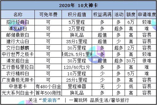 #中国信用卡 👉🏿 