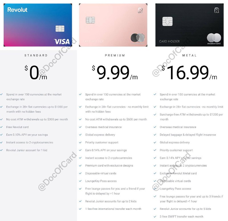 Revolut US帐户介绍#RevolutUS #金属卡成功(B1B2, DP)🆕12/3更新