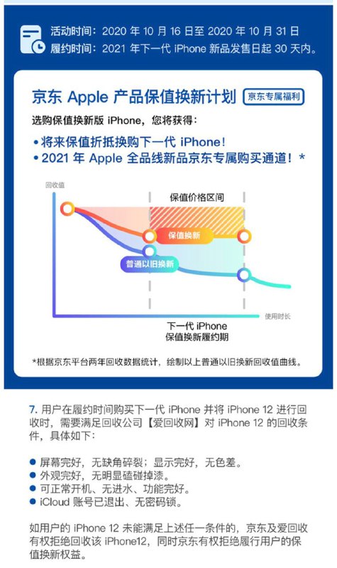 京东iPhone 12保值换新计划#京东 #保值换新👉🏿 参加过iPhone SE 2和iPhone 11保值换新的讨论下有没有成功换机或“掉坑里”的？—————————————✅群友[DP] iPhone 12 256G保值换新
