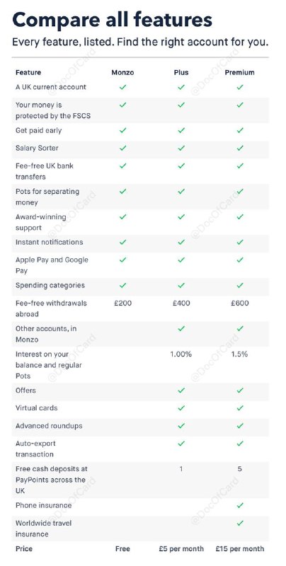 英国数字银行Monzo 介绍#Monzo #数字银行 #金属卡🆕7/30/21更新