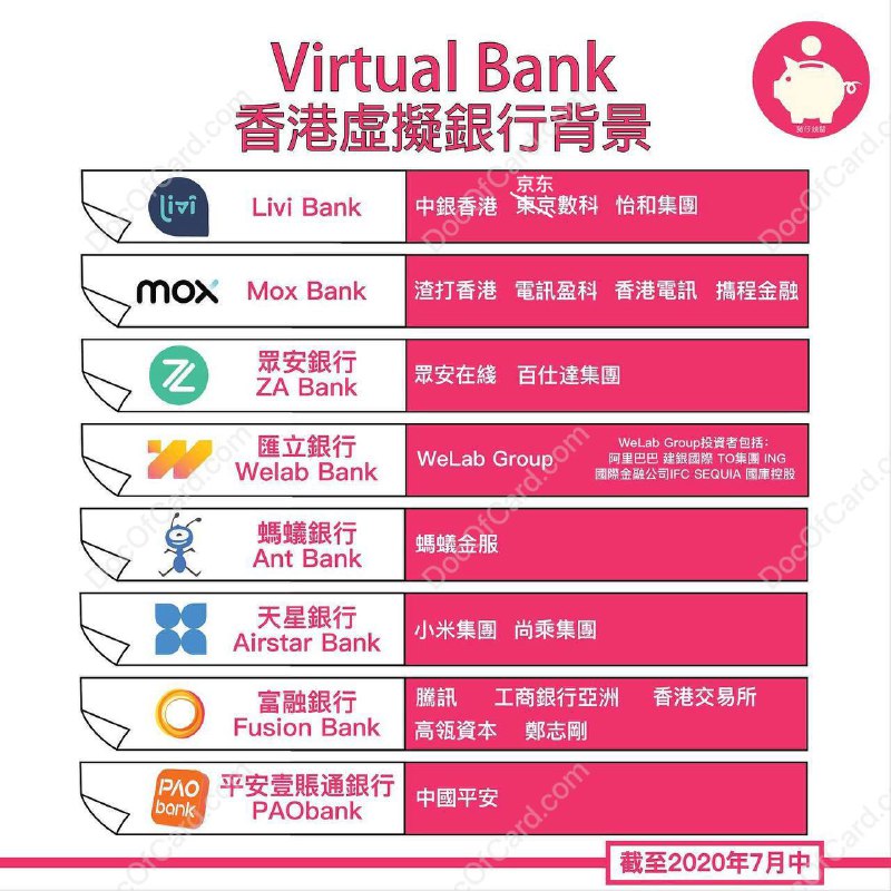 香港的那些虚拟银行#数字银行部分香港虚拟银行已开放支持大陆身份证开户，但基本都会要求身处香港，并且提供 香港出入境记录 才能开户 [图源]▎livi bank
