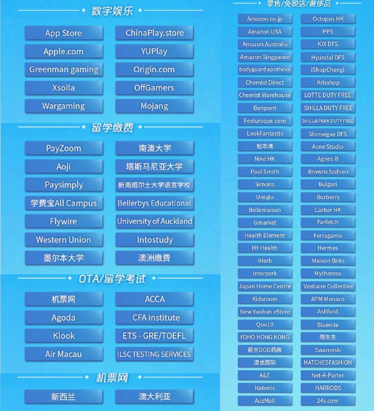 银联跨境返现活动，最高10%#银联 #活动活动一