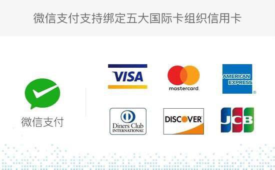 微信支付(CN)绑定境外卡消费实测#微信支付 #WeChatPay🔗相关