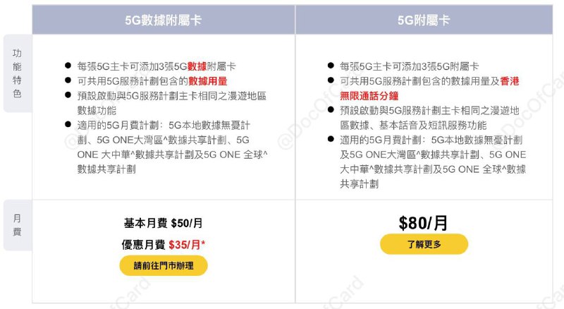 CUniqHK 5G推出可漫游的副卡/数据副卡#CUniqHK活动时间