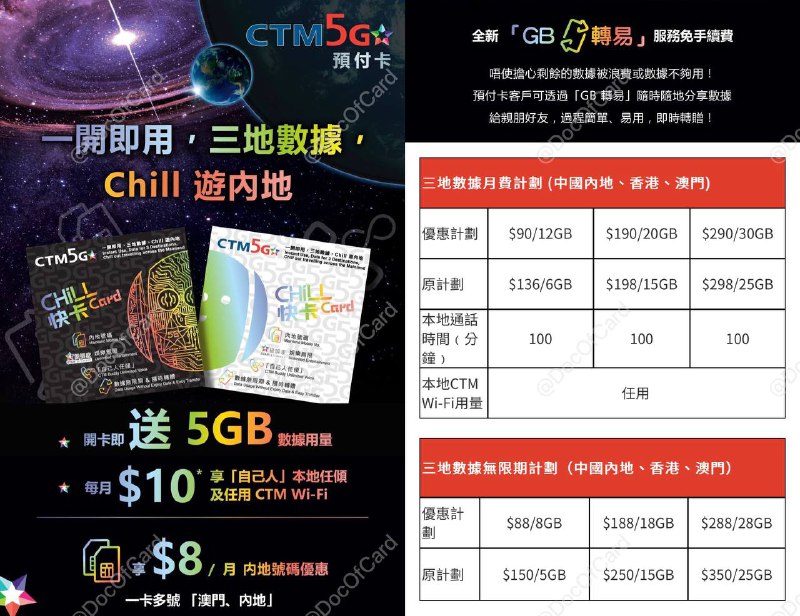 澳门 CTM 5G Chill 预付卡 eSIM #CTM #eSIM✅ • 